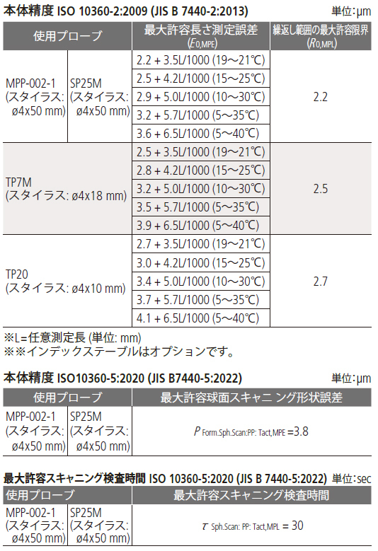 /pim-assets/medias_converted/Highres/Mitutoyo/Media/Illustration/17_Coordinate Measuring Machines/21_0_360-417_202606_i_jp.jpg